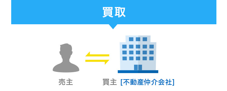 買取